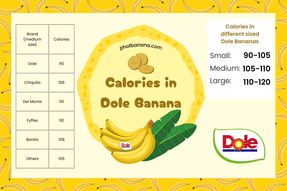 Calories in Dole Banana: What You Need to Know?