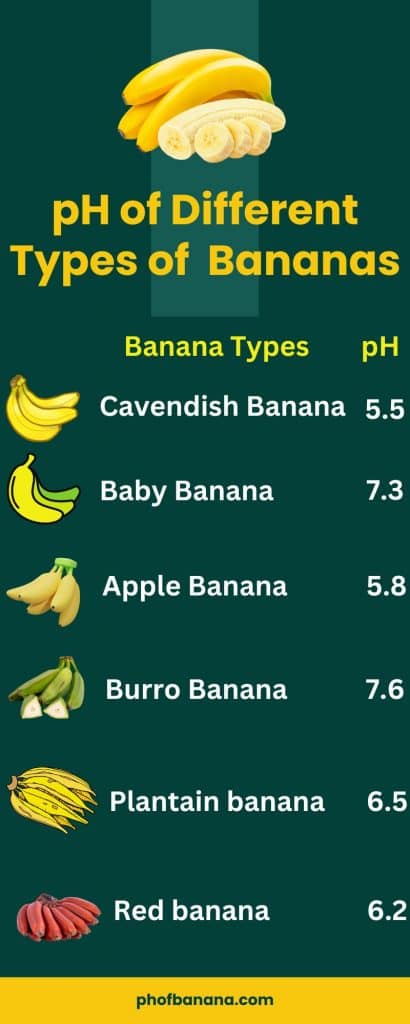 pH of Different Types of Bananas